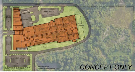 Concept site plan for the new Whatcom County Jail on Hannegan Road, showing the layout of housing units, medical, kitchen, sheriff vehicle parking, and staff parking. Marked "concept only."